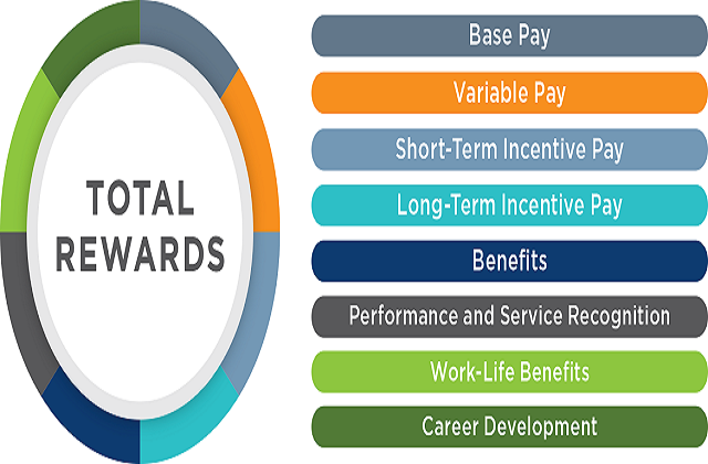 Total Rewards and Remuneration